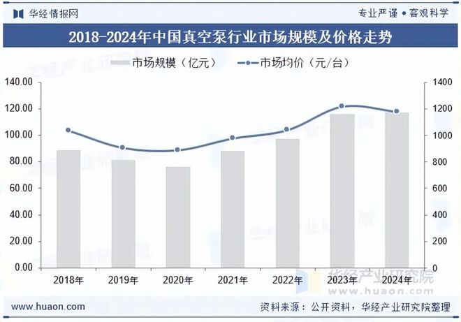 2025年中国真空泵行业市场现状及趋势分析:应用领域拓展发展前景良好「图」(图8)