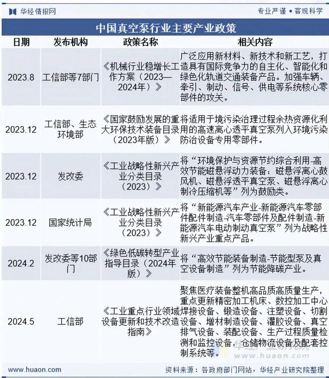 2025年中国真空泵行业市场现状及趋势分析:应用领域拓展发展前景良好「图」(图2)