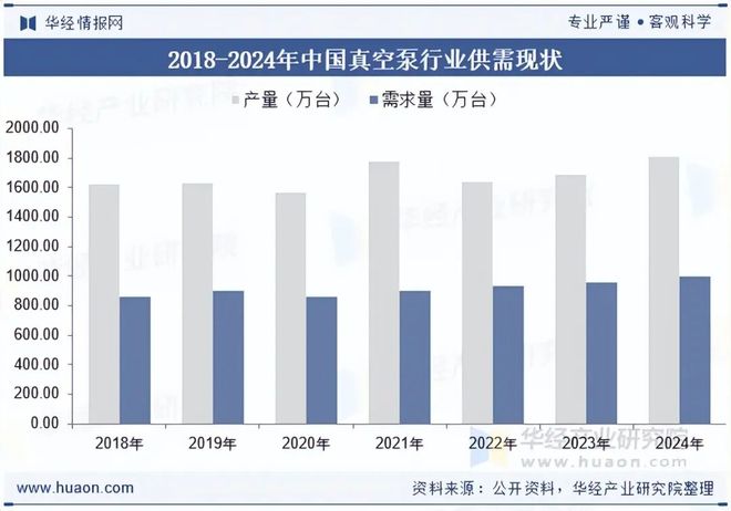 2025年中国真空泵行业市场现状及趋势分析:应用领域拓展发展前景良好「图」(图5)