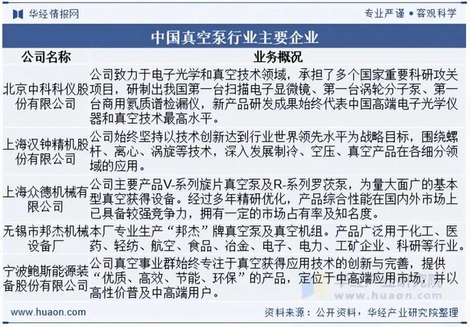 2025年中国真空泵行业市场现状及趋势分析:应用领域拓展发展前景良好「图」(图9)