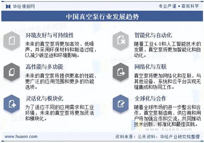2025年中国真空泵行业市场现状及趋势分析:应用领域拓展发展前景良好「图」(图10)