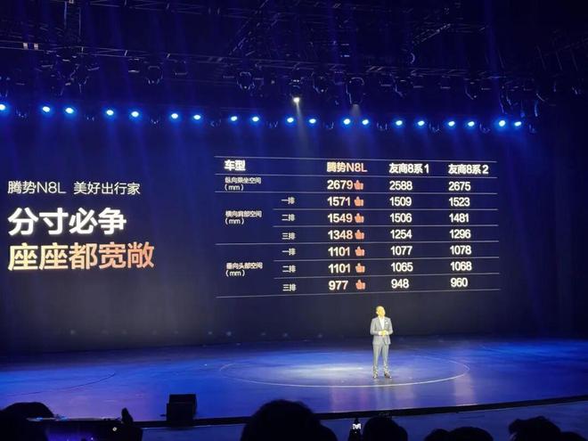 标配易三方云辇A天神之眼2998万的腾势N8L冲刺爆款(图3)