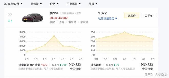 新款享界S9官图发布全新车标+4颗激光雷能否突围？(图5)