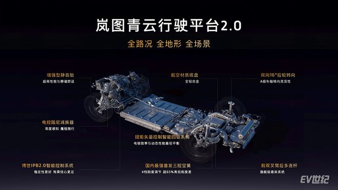 3799万元的岚图泰山豪华大六座的面子和里子都有了(图14)