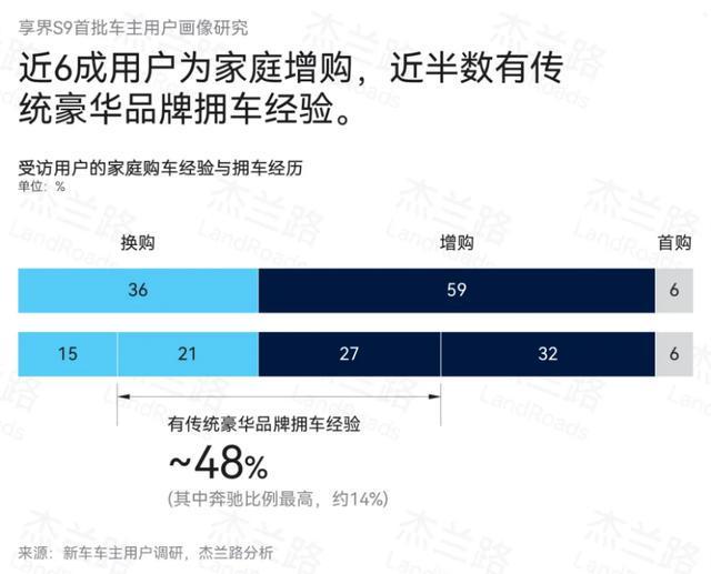 享界的破局一场由场景定义的价值革命(图6)