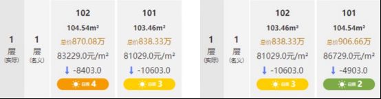 【热盘】保利天奕售楼处保利天奕发布:限量抢购!(图16)