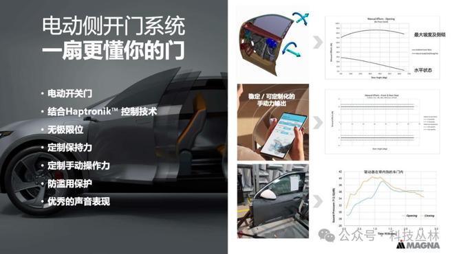 电动门+电动前舱盖？麦格纳：你的「懒人自由」我全包了