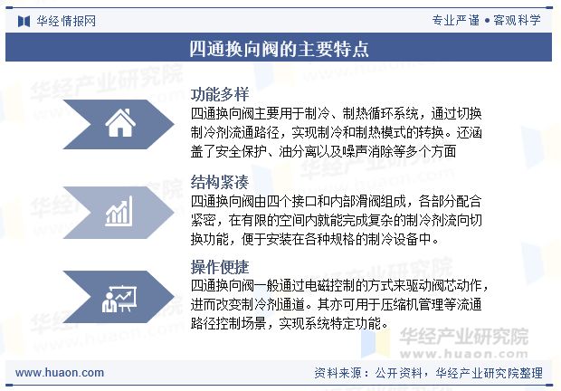 2025年全球及中国四通换向阀（四通阀）行业现状及趋势空调市场需求增长将持续带动行业规模扩大「图」