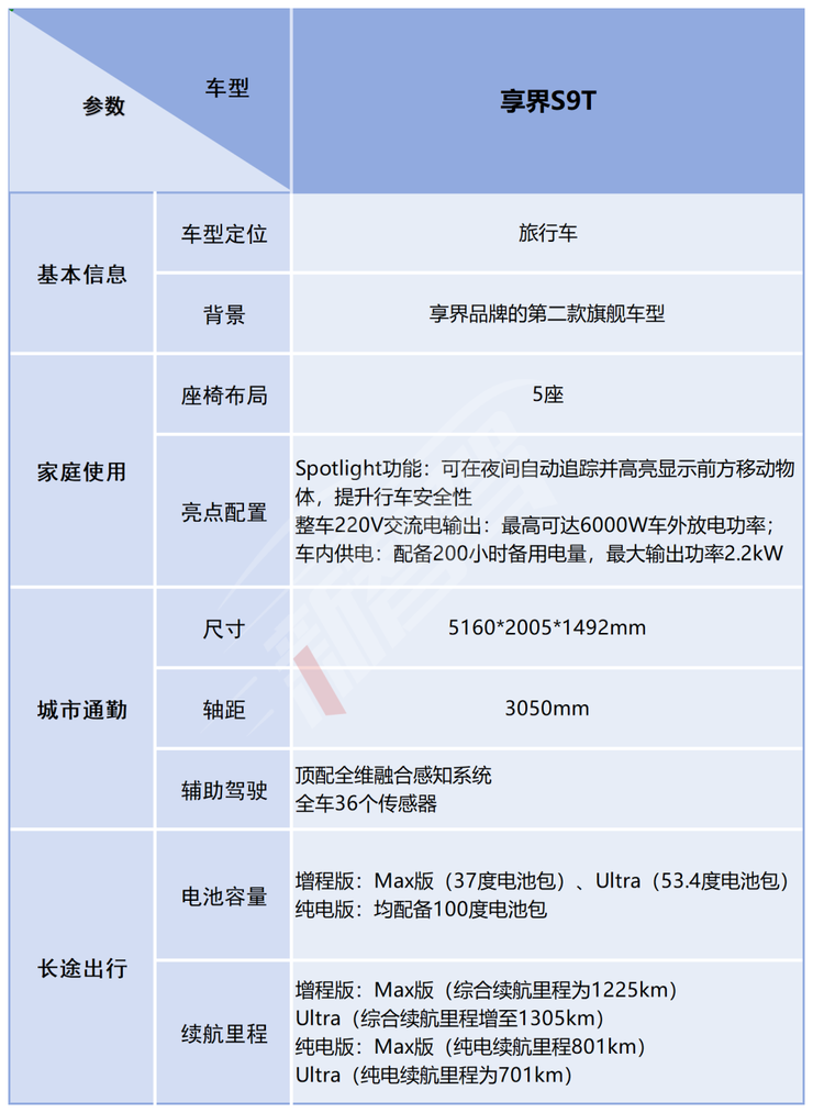 北汽董事长喊出“余总是最强产品经理”享界S9T起售价3098万元一小时订单量破5000