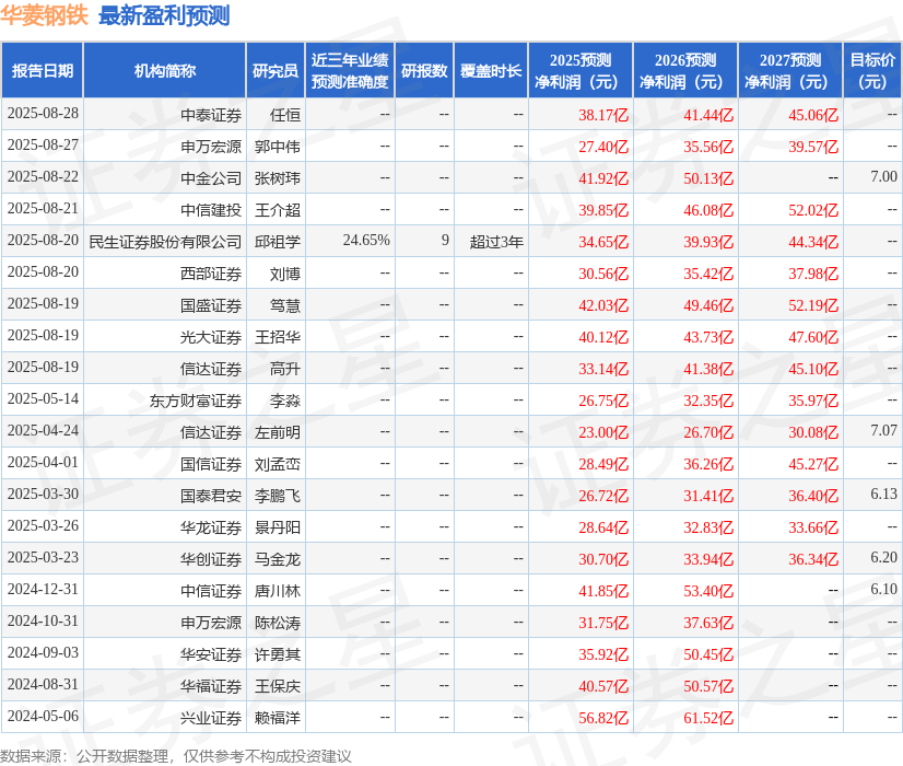 华菱钢铁：9月19日召开业绩说明会投资者参与