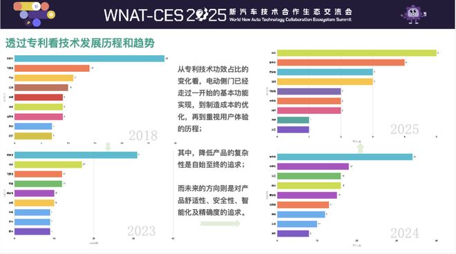 中国汽车技术五年赶超欧美却越卷越廉价(图8)
