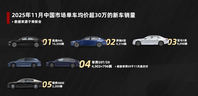 鸿蒙智行新篇章享界成为豪华轿车新支点!(图1)