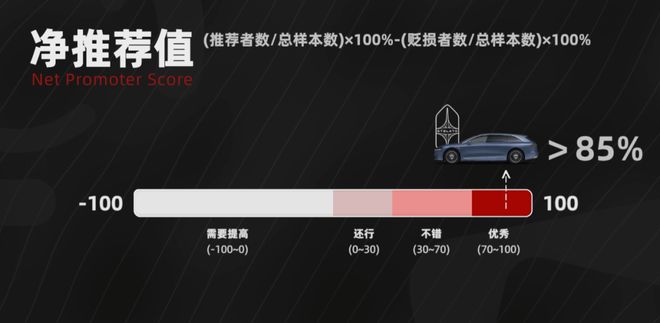鸿蒙智行新篇章享界成为豪华轿车新支点!(图6)