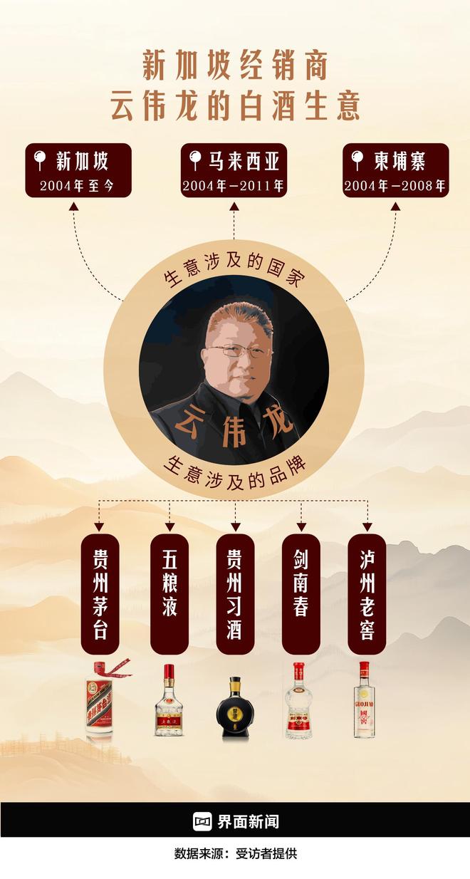 「特写」中国白酒闯荡东南亚(图1)