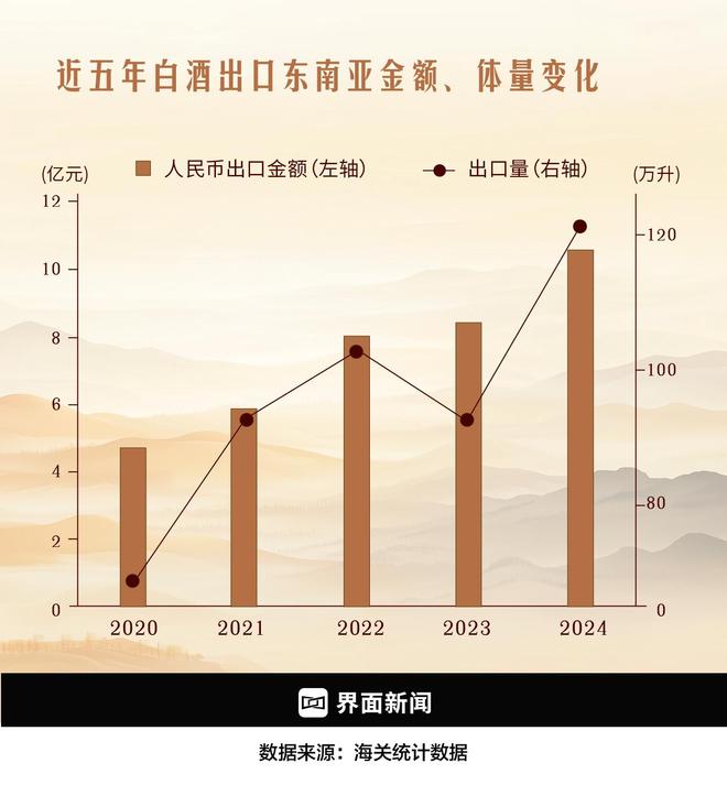 「特写」中国白酒闯荡东南亚(图3)