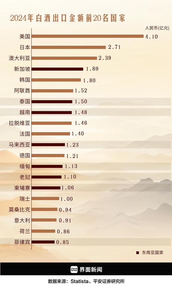 「特写」中国白酒闯荡东南亚(图7)