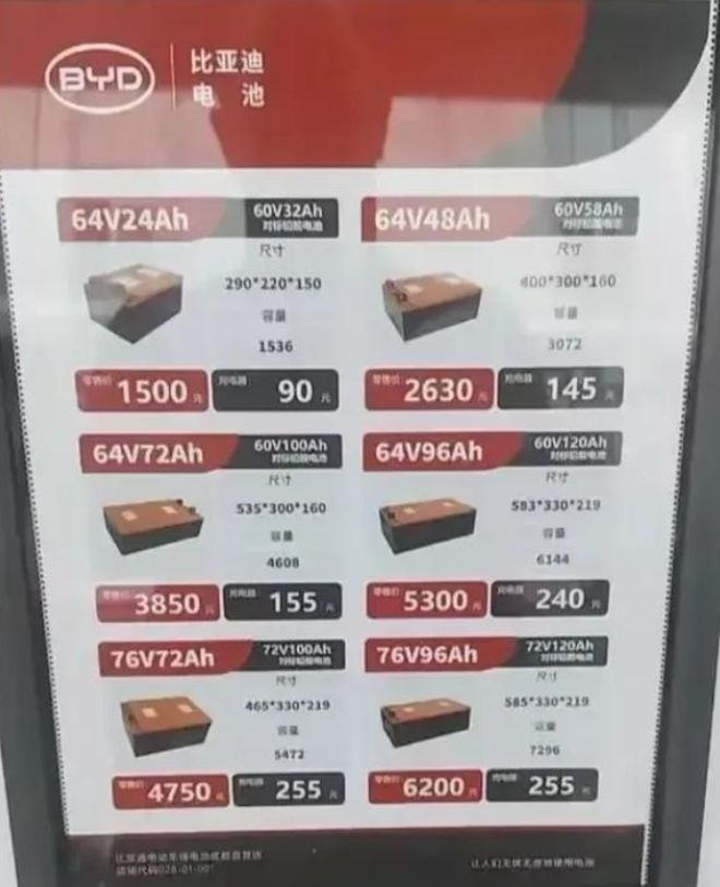 价格表来了！比亚迪发布两轮车电池共32款型号你会不会更换？(图2)