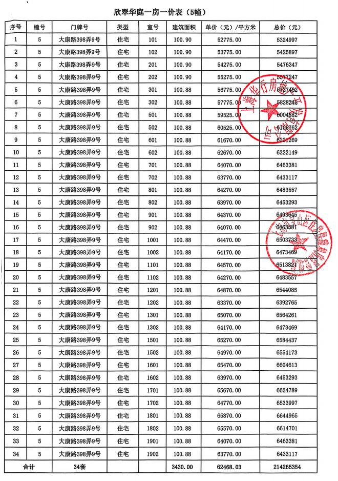 聚焦大华公园柏翠售楼处发布:公园柏翠以品质铸就传奇!(图5)