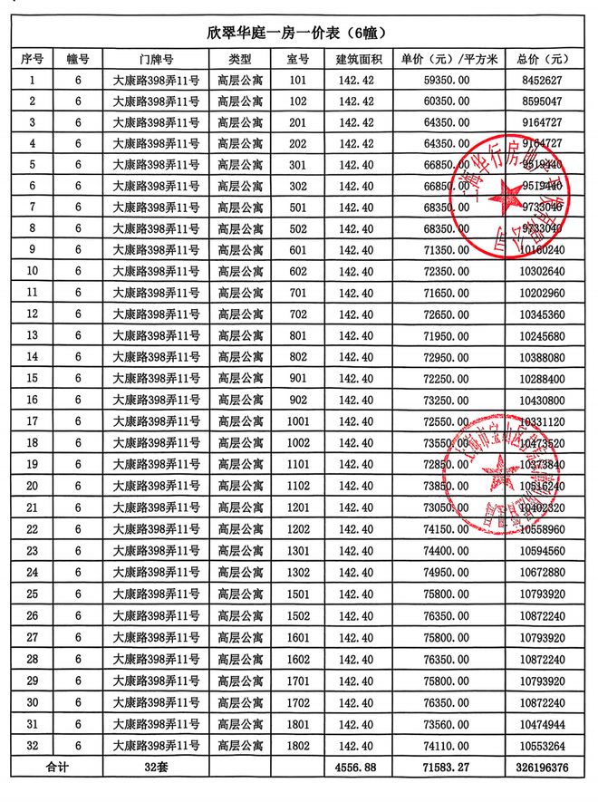 聚焦大华公园柏翠售楼处发布:公园柏翠以品质铸就传奇!(图7)