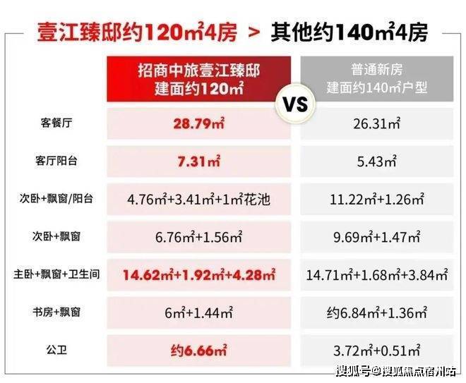 图片聚焦♐壹江臻邸售楼处发布:壹江臻邸燃炸全城!(图3)