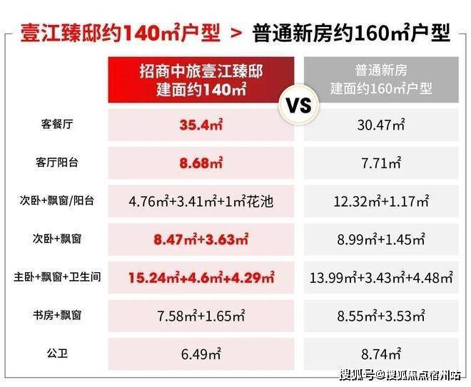 图片聚焦♐壹江臻邸售楼处发布:壹江臻邸燃炸全城!(图7)