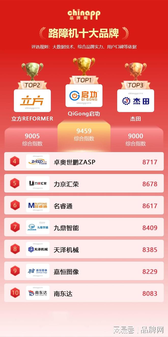 2025路障机十大品牌路障机知名品牌推荐(图1)