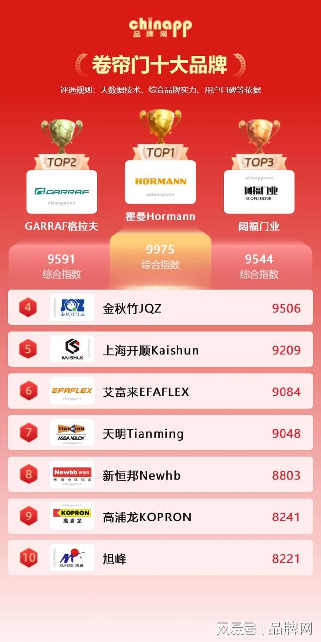 卷帘门十大品牌知名的卷帘门品牌推荐(图1)