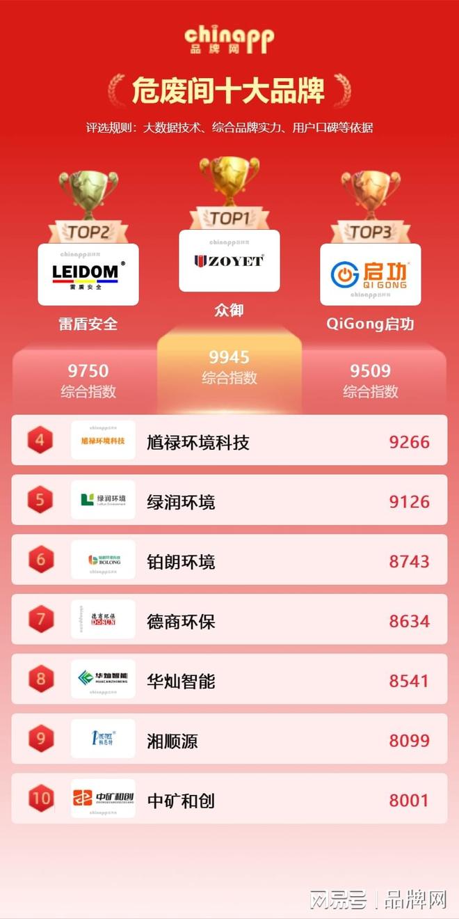 危废间十大品牌排行榜危废间牌子有哪些(图1)