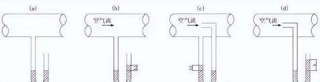 【图朴解决方案】风管静压选择的确定方法(图1)