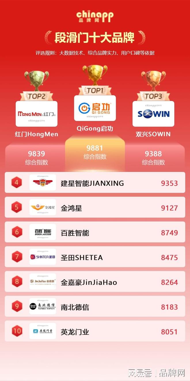 段滑门前十品牌排行段滑门品牌有哪些(图1)