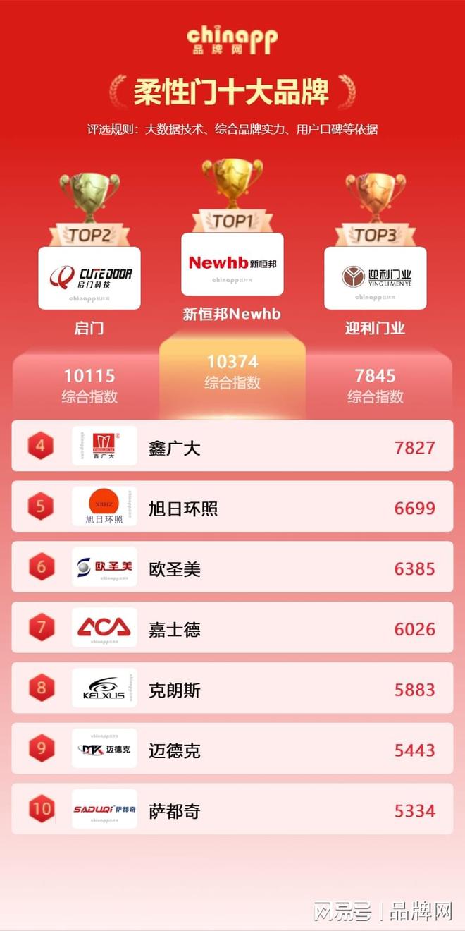 提升使用的便捷性和安全性柔性门牌子有哪些