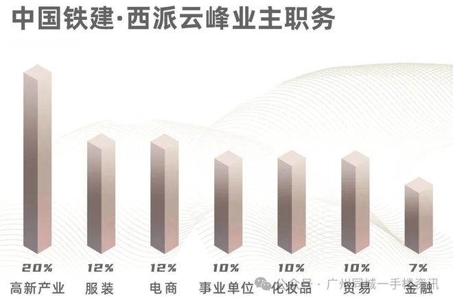 ⚡聚焦通告｜中国铁建·西派云峰售楼处发布：启幕理想(图11)