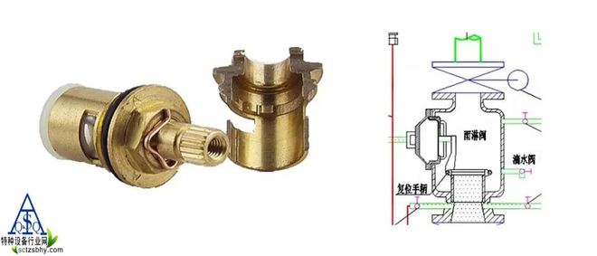 12种阀门图文并茂帮您懂结构、懂原理！(图4)