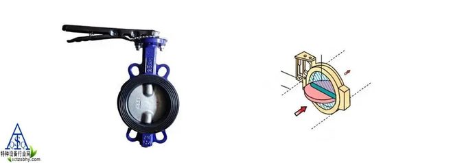12种阀门图文并茂帮您懂结构、懂原理！(图2)