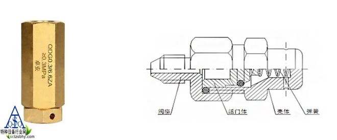 12种阀门图文并茂帮您懂结构、懂原理！(图5)