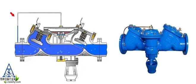 12种阀门图文并茂帮您懂结构、懂原理！(图9)