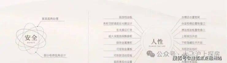 保利天奕(售楼处地址)首页-保利天奕销售中心-环境-户型-价格-地址-楼盘详情-配套-电话-交房时间-配套-电话-交房时间(图4)