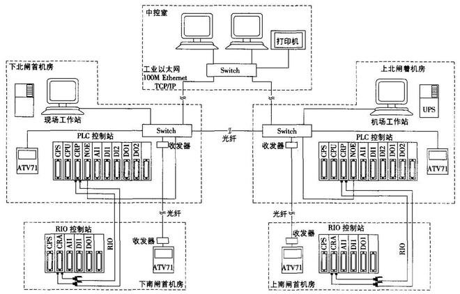 船闸液压缸磁致伸缩位移传感器故障排查(图2)