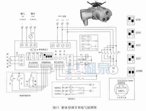 电动闸阀工作原理图怎么会是这样(图2)