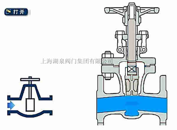 电动闸阀工作原理图怎么会是这样(图1)