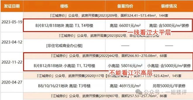 百度热搜@滨江金融城·九玺售楼处发布:引领时代高端品质!(图5)