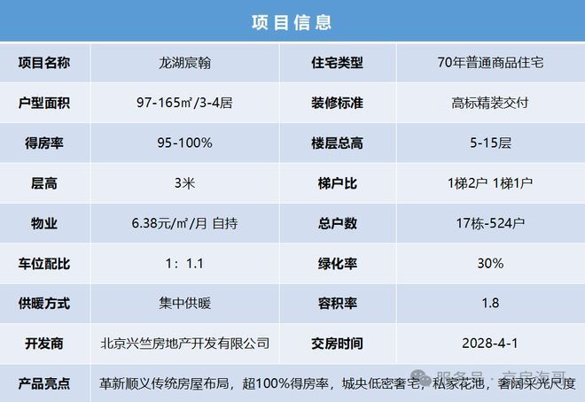 楼盘聚焦|龙湖宸翰售楼处发布:龙湖宸翰营销中心!(图2)