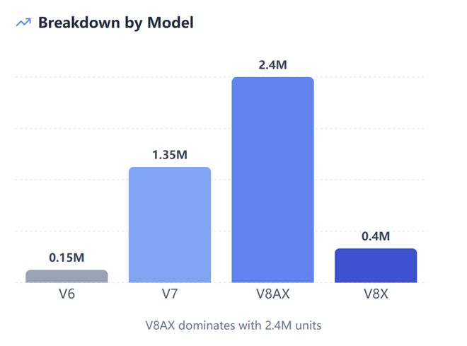 谷歌430万颗TPU暴击CUDA护城河!Meta「割肉」助攻(图1)