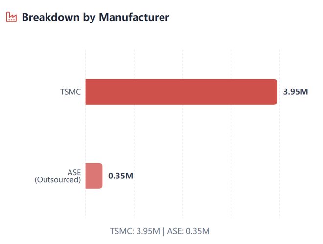 谷歌430万颗TPU暴击CUDA护城河!Meta「割肉」助攻(图2)