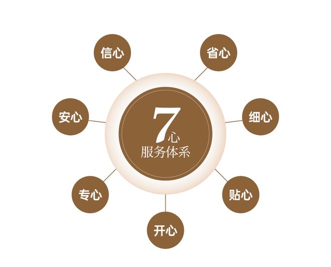 当提前交付成“习惯”西安地产新势力正在刷新期待！(图14)