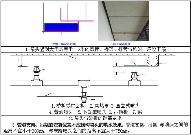 消防工程六大分项施工方法总结(图4)