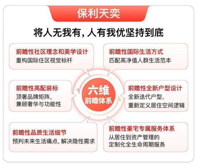 ⏰热搜好房@唐镇保利天奕售楼处发布：浦东浦东科创人居天花板(图1)