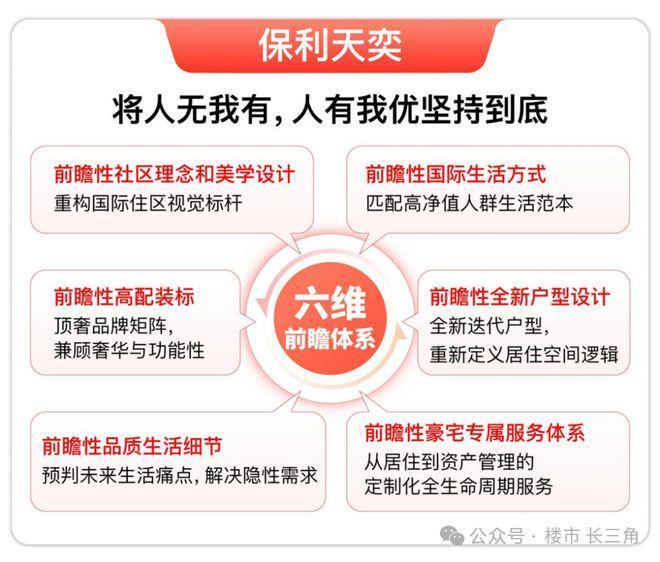 通告保利天奕售楼处发布：以品质铸就传奇!(图6)