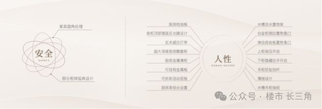 通告保利天奕售楼处发布：以品质铸就传奇!(图14)