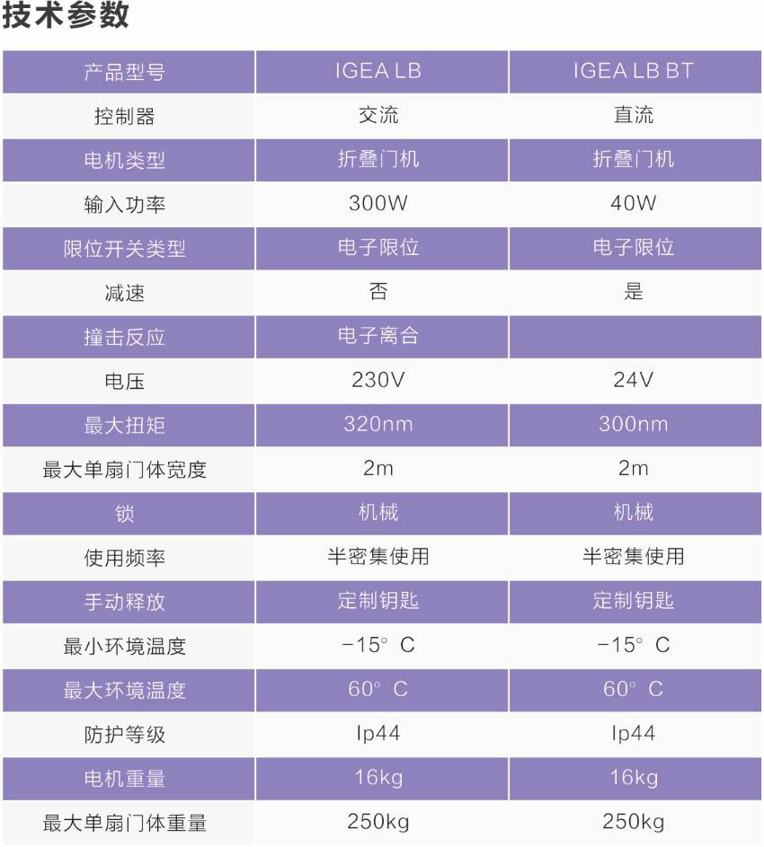 工业电动折叠门(图1)